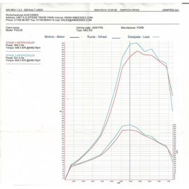 AIRTEC Stage 1 Gen 3 Intercooler Upgrade for Mk2 Focus ST