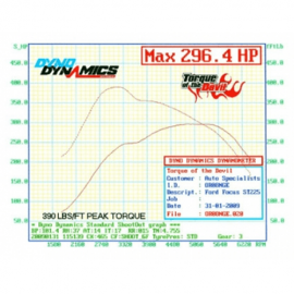 AIRTEC Stage 1 Gen 3 Intercooler Upgrade for Mk2 Focus ST