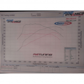 AIRTEC 95mm Core Intercooler Upgrade with Air-Ram Scoop for Megane 2 225 and R26