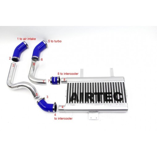 Echangeur Airtec Peugeot 207 RC