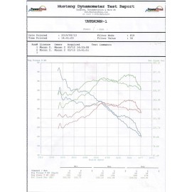 Porsche Macan Intercooler Porsche Macan Intercooler