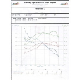 Porsche Macan Intercooler