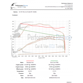 Uprated Intercooler for VW T6 2.0 TSI