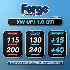 VW Up GTI Remap