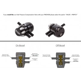 Porsche 996/997.2/991 Recirculating Valves