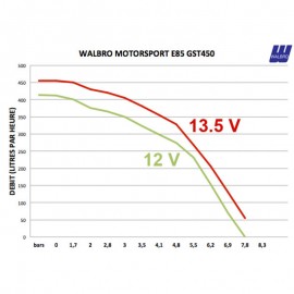Walbro Motorsport GST450K E85 - Pompe à Essence 450 L/h