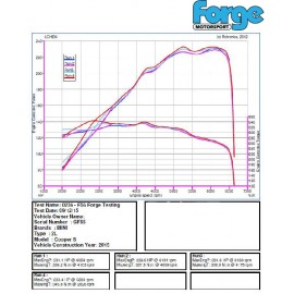 Forge Motorsport Uprated intercooler for MINI F54/F55/F56 Cooper S