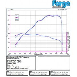 Forge Motorsport Uprated intercooler for MINI F54/F55/F56 Cooper S Forge Motorsport Uprated intercooler for MINI F54/F55/F56 Cooper S