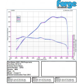 Forge Motorsport Uprated intercooler for MINI F54/F55/F56 Cooper S