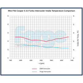 Forge Uprated Intercooler for Mini F56 1.5 Turbo