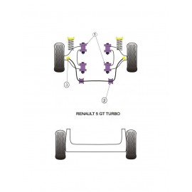 Silent-Bloc Powerflex Triangle Avant Renault R5 GT Turbo (4 Pièces)