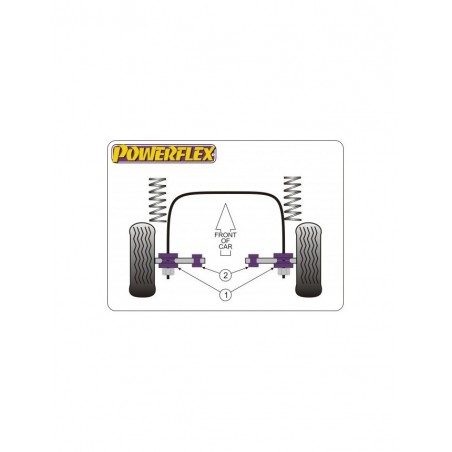 Silent-Bloc Powerflex Crémaillère Audi 200 (2 Pièces)