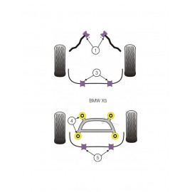 Silent-Bloc Powerflex Tirant Avant Inférieur BMW X5 E53 (2 Pièces)