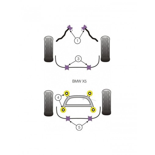 Silent-Bloc Powerflex Tirant Avant Inférieur BMW X5 E53 (2 Pièces)