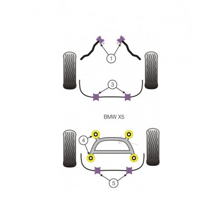 Silent-Bloc Powerflex Tirant Avant Inférieur BMW X5 E53 (2 Pièces)