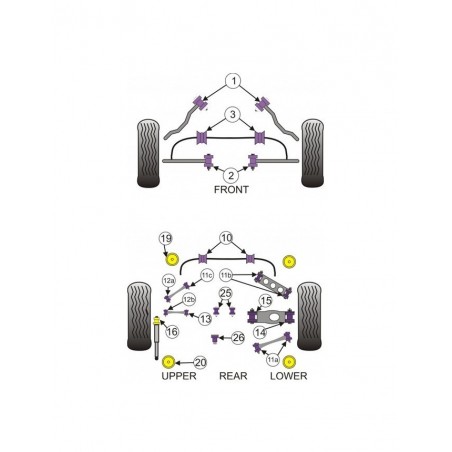 Silent-Bloc Powerflex Triangle Avant BMW E92 (2 Pièces)