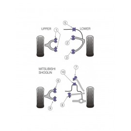 Silent-Bloc Powerflex Triangle Arrière Mitsubishi Pajero 2000-2006 (2 Pièces)