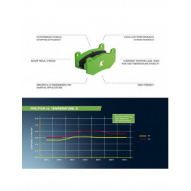 Plaquettes de frein Karting Pagid S5100 K1