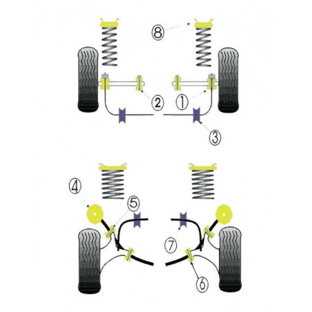 Silent-Bloc Powerflex Triangle Arrière Intérieur Ford Escort (2 Pièces)