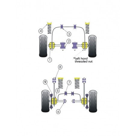 Silent-Bloc Powerflex Bras Arrière Ford Escort RS Turbo (2 Pièces)