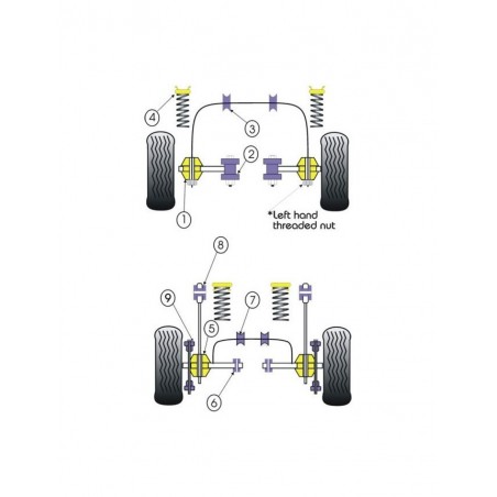 Silent-Bloc Powerflex Moyeu Arrière Ford Escort RS Turbo (4 Pièces)