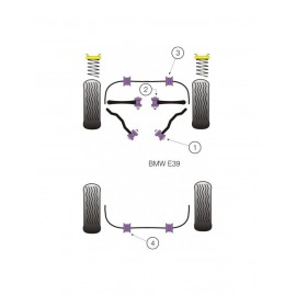 Silent-Bloc Powerflex Triangle Avant Inférieur BMW M5 E39 (2 Pièces)