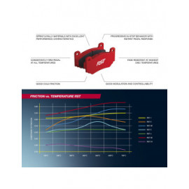 Plaquettes de frein Pagid rodées S4912 RST1