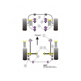 Silent-Bloc Powerflex Bras Arrière Rover MGF -2002 (2 Pièces)