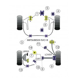 Silent-Bloc Powerflex Bras Arrière Mitsubishi Evo 4 / 5 / 6 / 7 (2 Pièces)