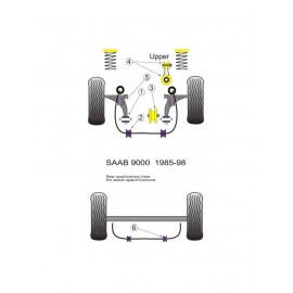 Silent-Bloc Powerflex Triangle Avant Saab 9000 (2 Pièces)