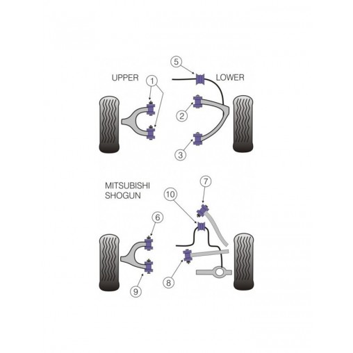 Silent-Bloc Powerflex Triangle Avant Mitsubishi Pajero après 1999 (2 Pièces)