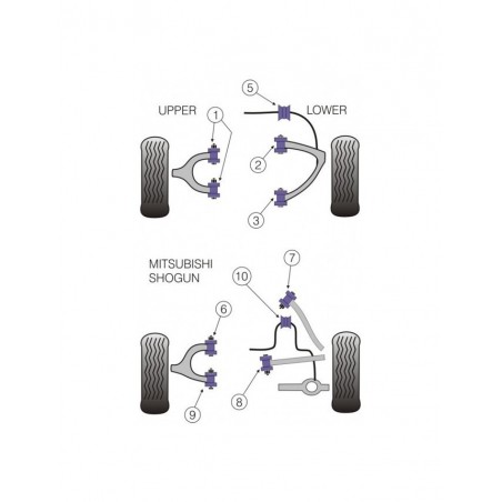 Silent-Bloc Powerflex Triangle Avant Mitsubishi Pajero après 1999 (2 Pièces)