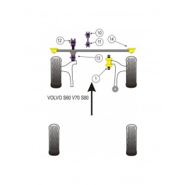 Silent-Bloc Powerflex Barre Anti Rapprochement Volvo S60 (2 Pièces)