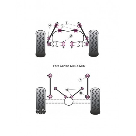 Silent-Bloc Powerflex Bras Arrière Supérieur / Inférieur Ford Cortina MK4 / 5 (4 Pièces)