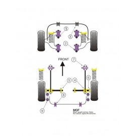 Silent-Bloc Powerflex Triangle Avant Rover MGF -2002 (2 Pièces)