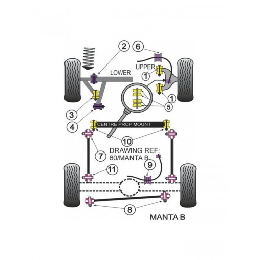 Silent-Bloc Powerflex Barre Arrière Opel Manta (2 Pièces)