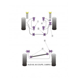 Silent-Bloc Powerflex Barre Anti-Roulis-Bras Suspension Audi 80 / 90 (2 Pièces)