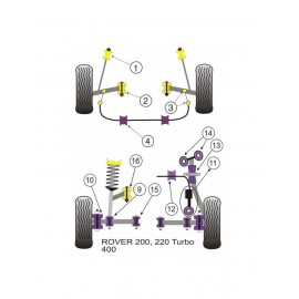 Silent-Bloc Powerflex Barre Anti-Roulis 23mm Avant Rover 200 (4 Pièces) Silent-Bloc Powerflex Barre Anti-Roulis 23mm Avant Rover 200 (4 Pièces)