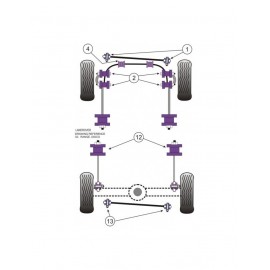 Silent-Bloc Powerflex Panhard Avant Range Rover P38 (2 Pièces)