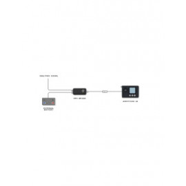 Pont RPM avec câble USB Pont RPM avec câble USB