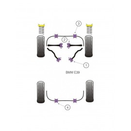 Silent-Bloc Powerflex Bras Avant BMW E39 / Z8 (2 Pièces)