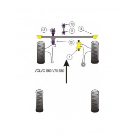 Silent-Bloc Powerflex Moteur Volvo S60 (2 Pièces)