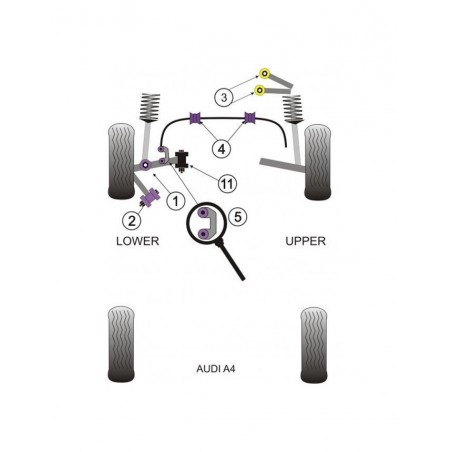 Silent-Bloc Powerflex Bras Inférieur Avant Audi A4 (2 Pièces)