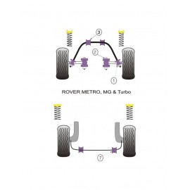 Silent-Bloc Powerflex Barre Stabilisatrice Arrière MG Metro (2 Pièces)