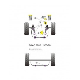 Silent-Bloc Powerflex Supérieur Boite de Vitesses Saab 9000 (1 Pièce)