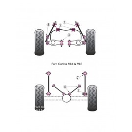 Silent-Bloc Powerflex Bras Arrière Inférieur Ford Cortina MK4 / 5 (2 Pièces)