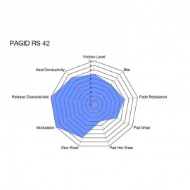 RENAULT Megane 3 RS 2.0 16V F4R 874 11/2008- Plaquettes de frein arrière PAGID Bleu RS4-2 (le jeu) RENAULT Megane 3 RS 2.0 16V F4R 874 11/2008- Plaquettes de frein arrière PAGID Bleu RS4-2 (le jeu)