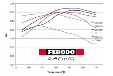 Bien choisir ses plaquettes FERODO RACING